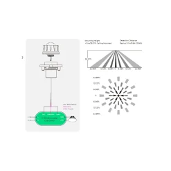 Cosmicnode Integrated PIR Sensor & Kontroller För Highbay