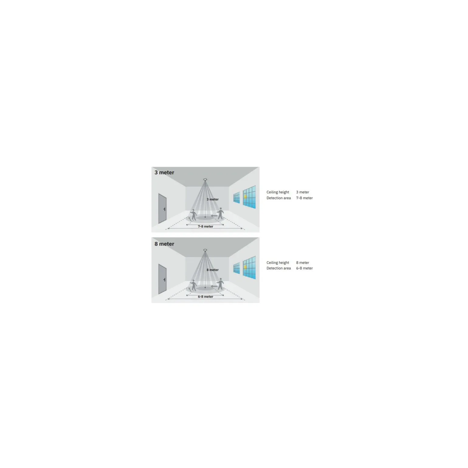 Interlight LED Panel Thinq Next+ 30W 4815lm - 830-835-840 CCT | 60x60cm - UGR <19 - Microwave Sensor