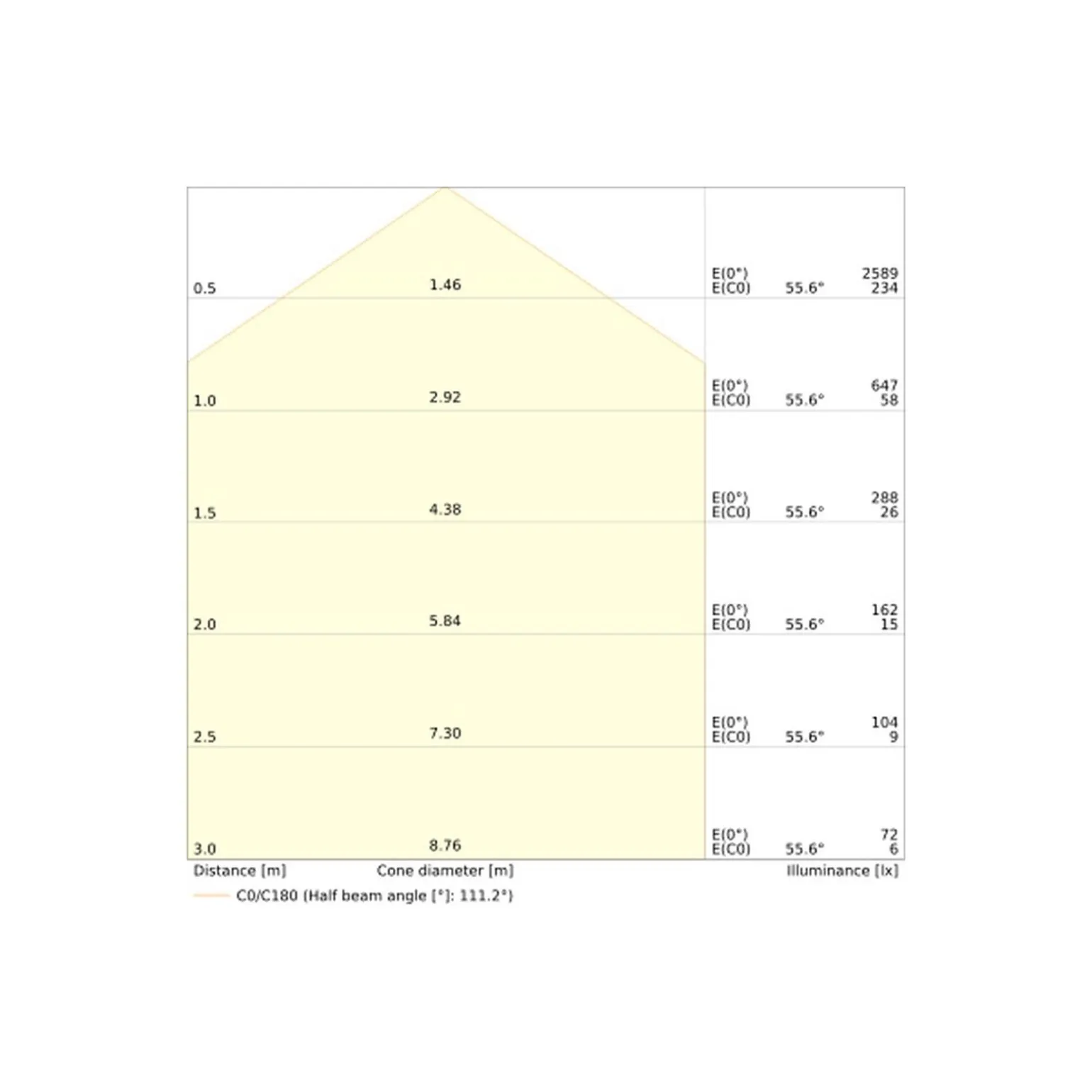 Ledvance Bulkhead Combo Runda PC Vit 16W 1920lm - 857 Kallvit | IP65