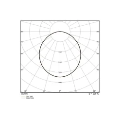 Ledvance Bulkhead Runda Nöd UV-Resistant Vit 20.5W 2300lm - 840 Kallvit | IP65 - Rörelsesensor, Ljussensor