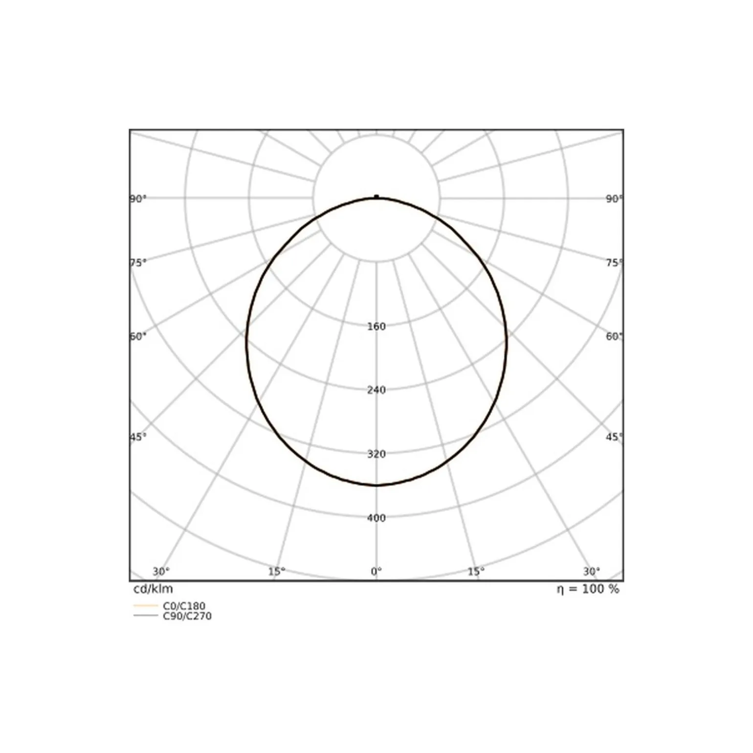 Ledvance Bulkhead Runda Nöd UV-Resistant Svart 12.5-19.5W 1360/1660/1950/2230lm - 830-840 CCT | IP65