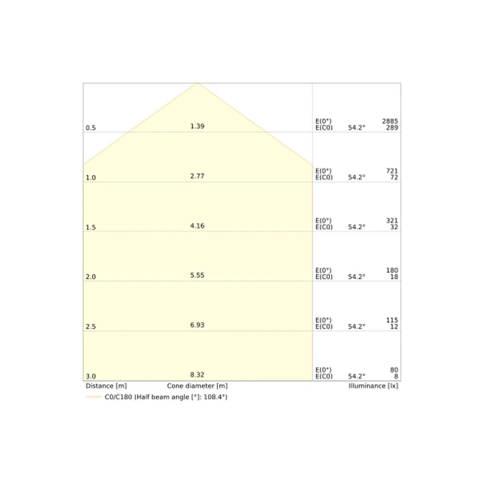Ledvance Bulkhead Runda Nöd UV-Resistant Svart 12.5-19.5W 1360/1660/1950/2230lm - 830-840 CCT | IP65