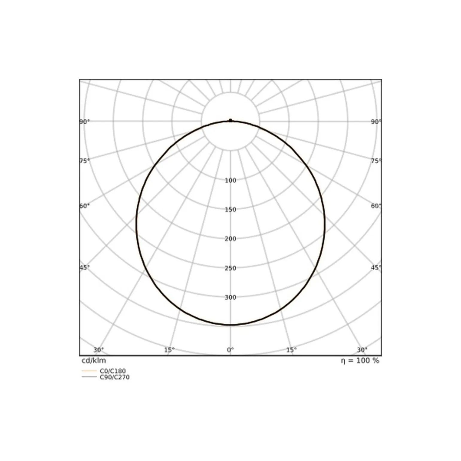 Ledvance Bulkhead Runda Nöd UV-Resistant Svart 12.5-19.5W 1360/1660/1950/2230lm - 830-840 CCT | IP65