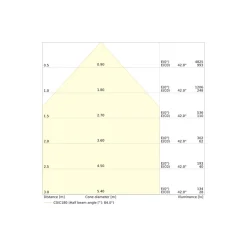 Ledvance Downlight Slim Alu Aluminium Vit 25W 2500lm 90D - 840 Kallvit | Utskärning 280 - IP44 - Dali Dimbar
