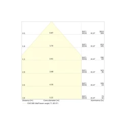 Ledvance Downlight Slim Alu Aluminium Vit 13W 1300lm 90D - 840 Kallvit | Utskärning 150 - IP44 - Dali Dimbar