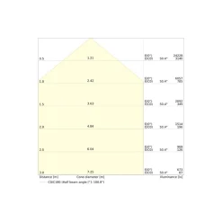 Ledvance Floodlight 150 Aluminium Vit 100W 15000lm 100D - 865 Dagsljus | IP66 -Symmetrisk