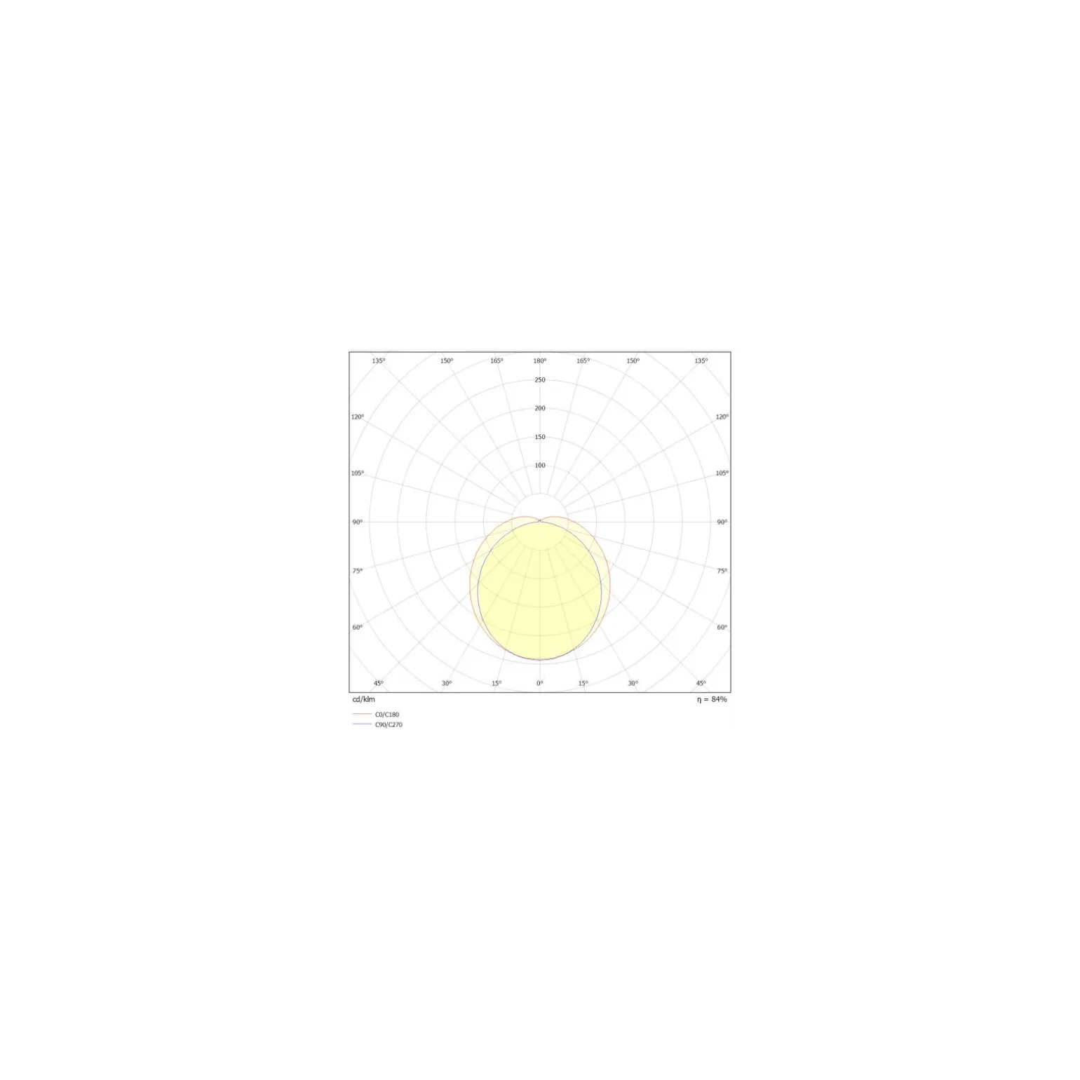 Ledvance LED Allmänbruksarmatur Vattentät Fukttät 41W 7020lm - 865 Dagsljus | 150cm
