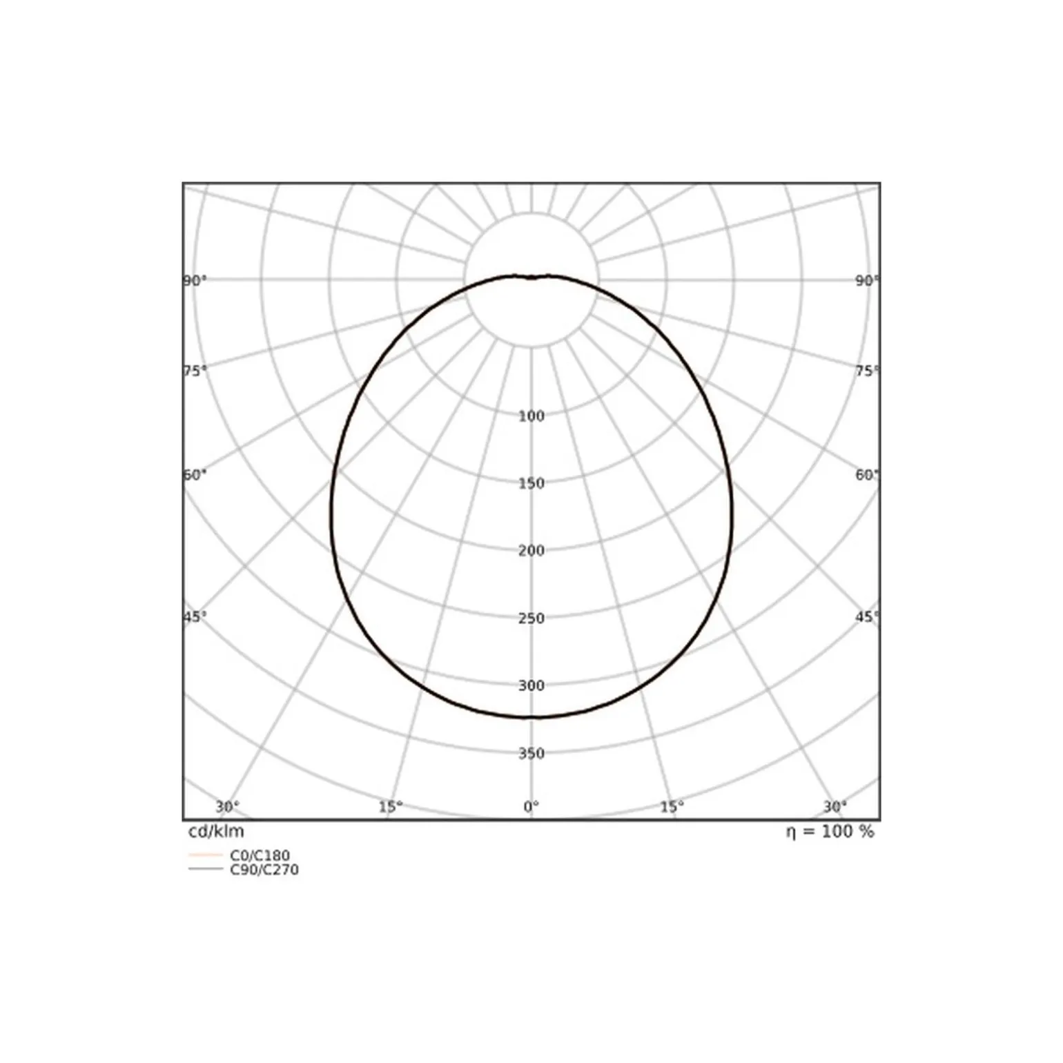 Ledvance LED Allmänbruksarmatur Vattentät Fukttät Combo 50W 7500lm - 840-865 CCT | 150cm - Ersättare 2x58W