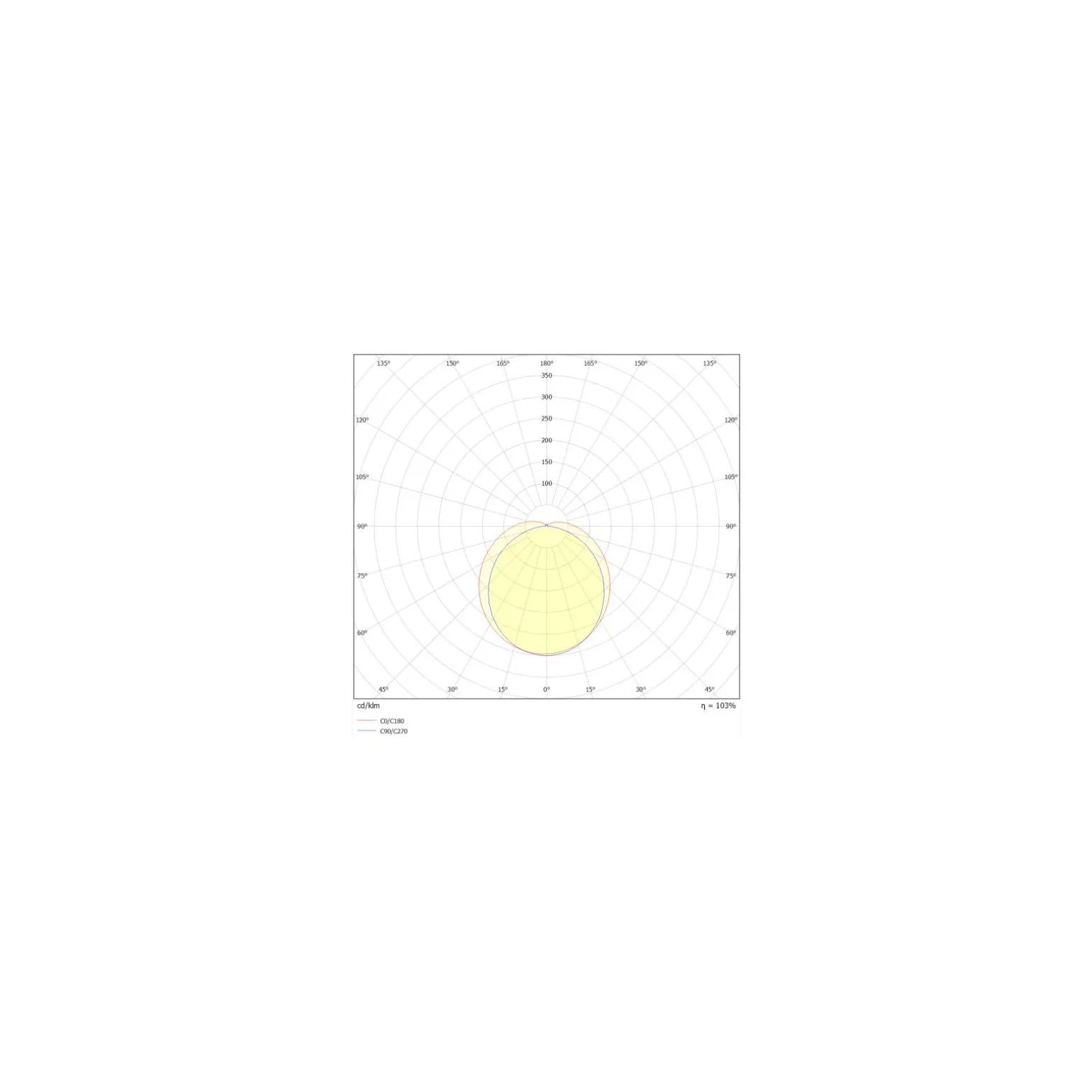 Ledvance LED Allmänbruksarmatur Vattentät Fukttät 33W 5670lm - 840 Kallvit | 120cm