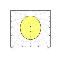 Ledvance LED Allmänbruksarmatur Vattentät 32W 4160lm - 830 Varm Vit | 120cm