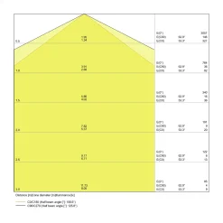 Ledvance LED Allmänbruksarmatur Vattentät Fukttät Value 20W 2400lm - 840 Kallvit | 120cm