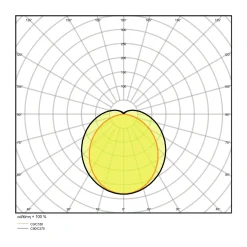 Ledvance LED Allmänbruksarmatur Vattentät Fukttät Special Gen2 22W 2800lm - 840 Kallvit | 120cm