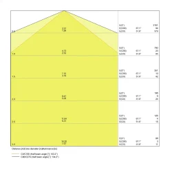 Ledvance LED Allmänbruksarmatur Vattentät Fukttät Special Gen2 22W 2800lm - 840 Kallvit | 120cm