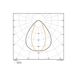 Ledvance LED Allmänbruksarmatur Vattentät Fukttät Max PMMA (Polymethyl Methacrylate) 43W 6200lm - 840 Kallvit| 120cm - Ersättare 2x36W