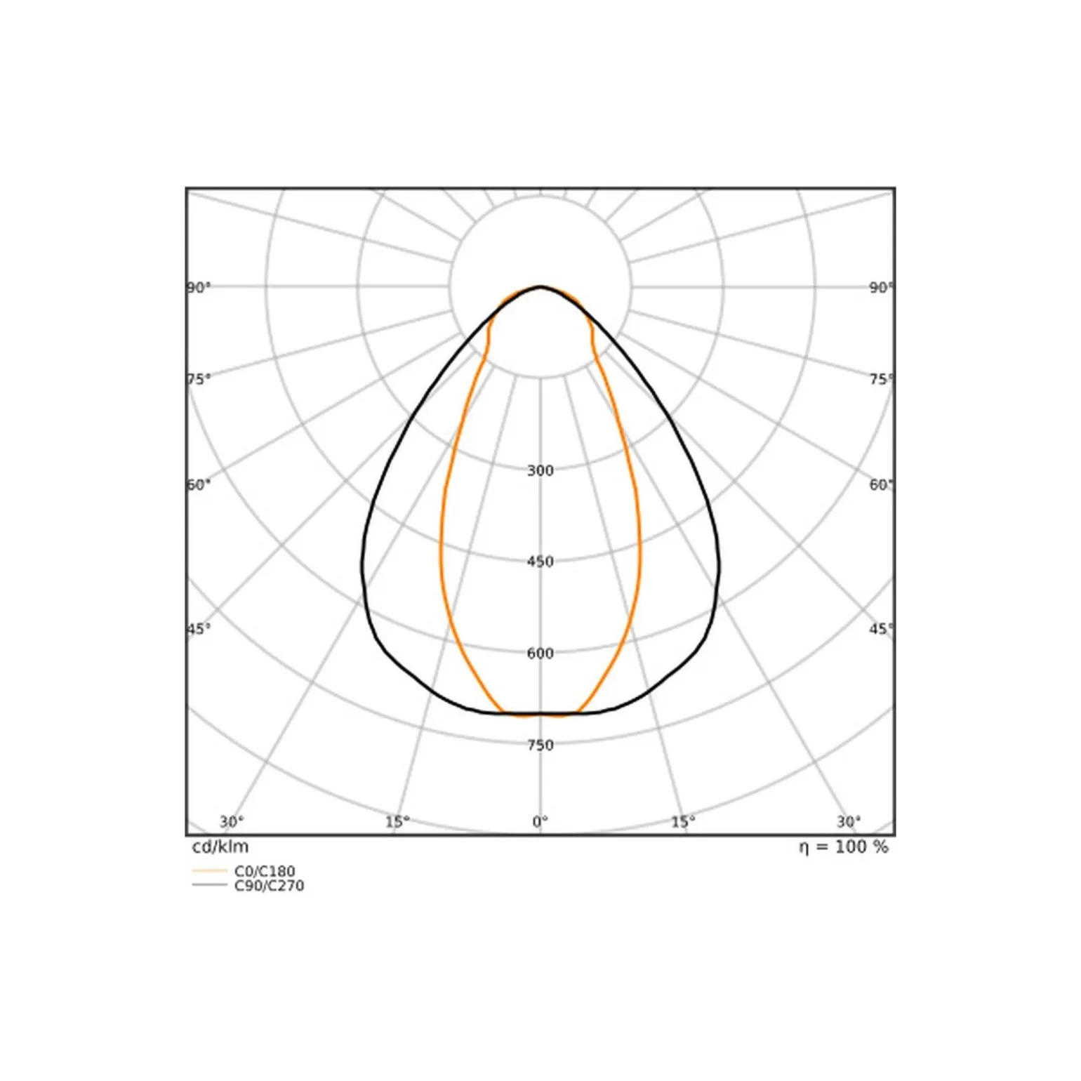 Ledvance LED Allmänbruksarmatur Vattentät Fukttät Max PMMA (Polymethyl Methacrylate) 43W 6200lm - 840 Kallvit| 120cm - Ersättare 2x36W