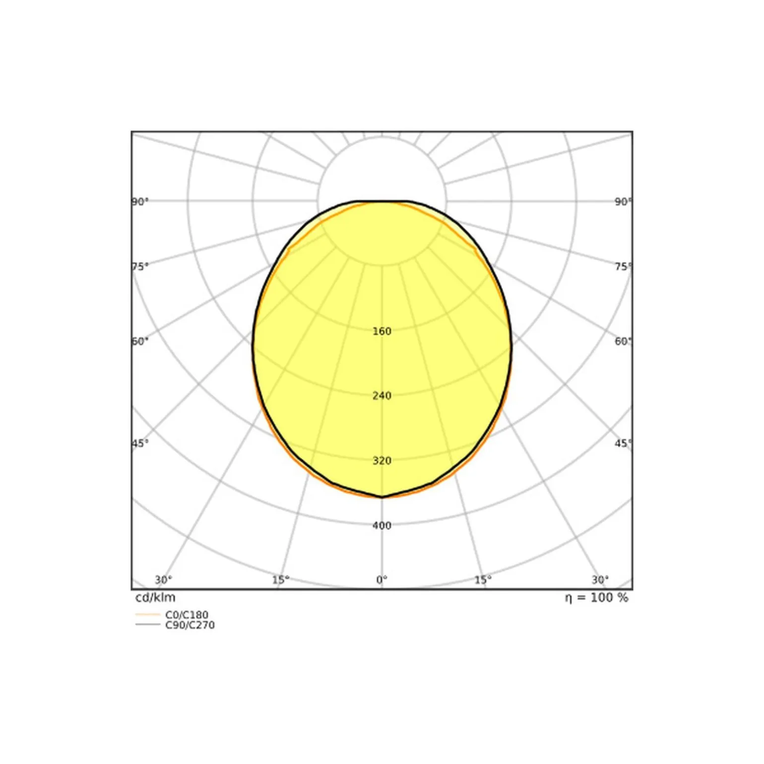 Ledvance LED Allmänbruksarmatur Vattentät 32W 4160lm - 830 Varm Vit | 120cm - 3 Timmar Nödbelysning