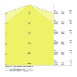 Ledvance LED Allmänbruksarmatur Vattentät Fukttät Slimvalue 36W 4000lm - 840 Kallvit | 120cm