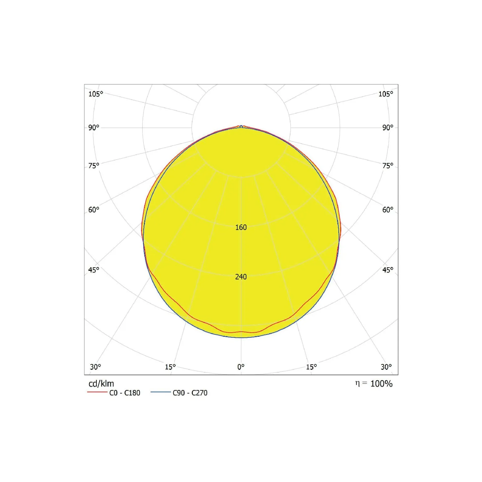 Ledvance LED Allmänbruksarmatur Vattentät Fukttät 42W 5670lm - 865 Dagsljus | 120cm - Ersättare 2x36W
