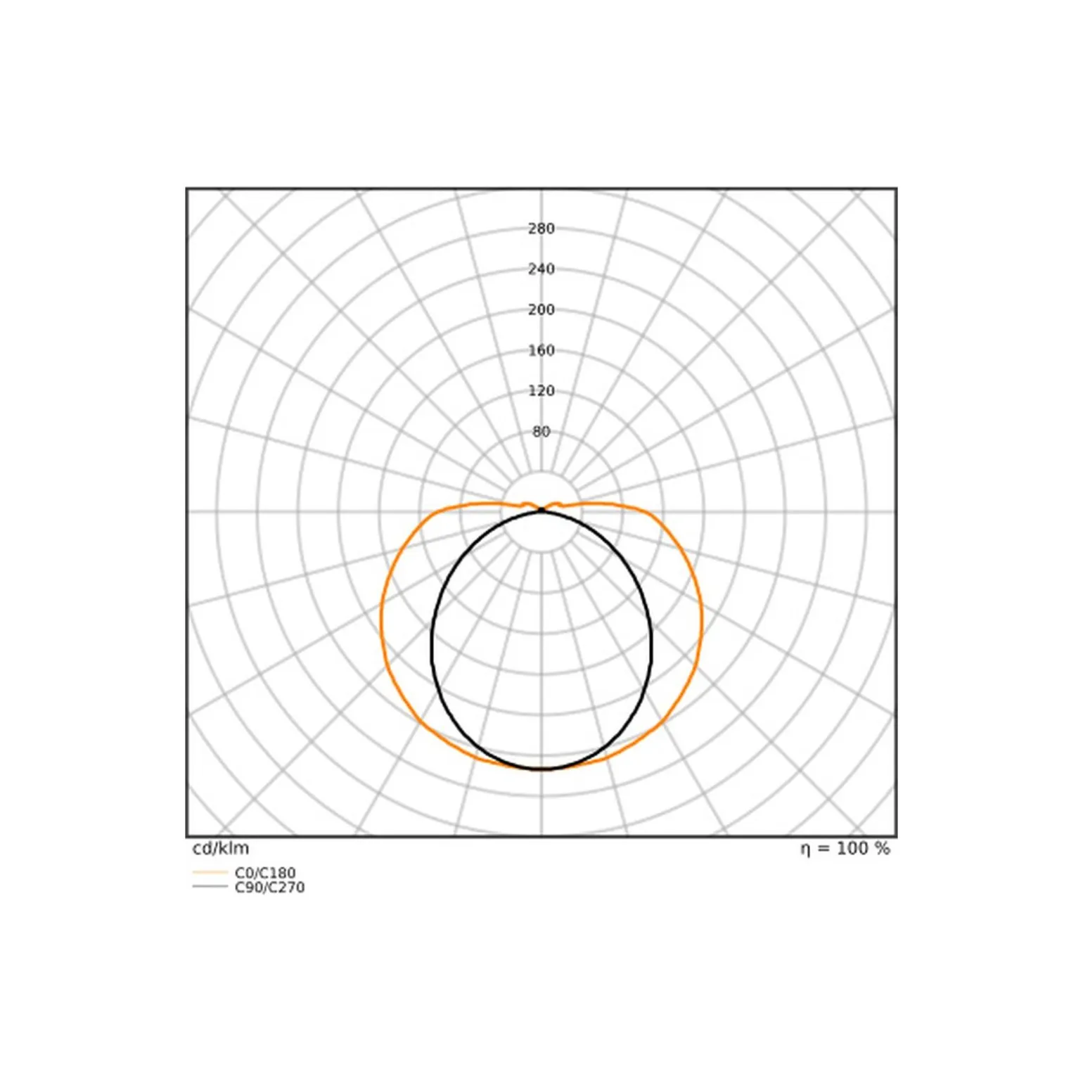 Ledvance LED Allmänbruksarmatur Linjär Ultra Output Gen2 Stål Vit 21W 3062lm - 830-840 CCT | 60cm - Dali Dimbar - Ersättare 2x18W