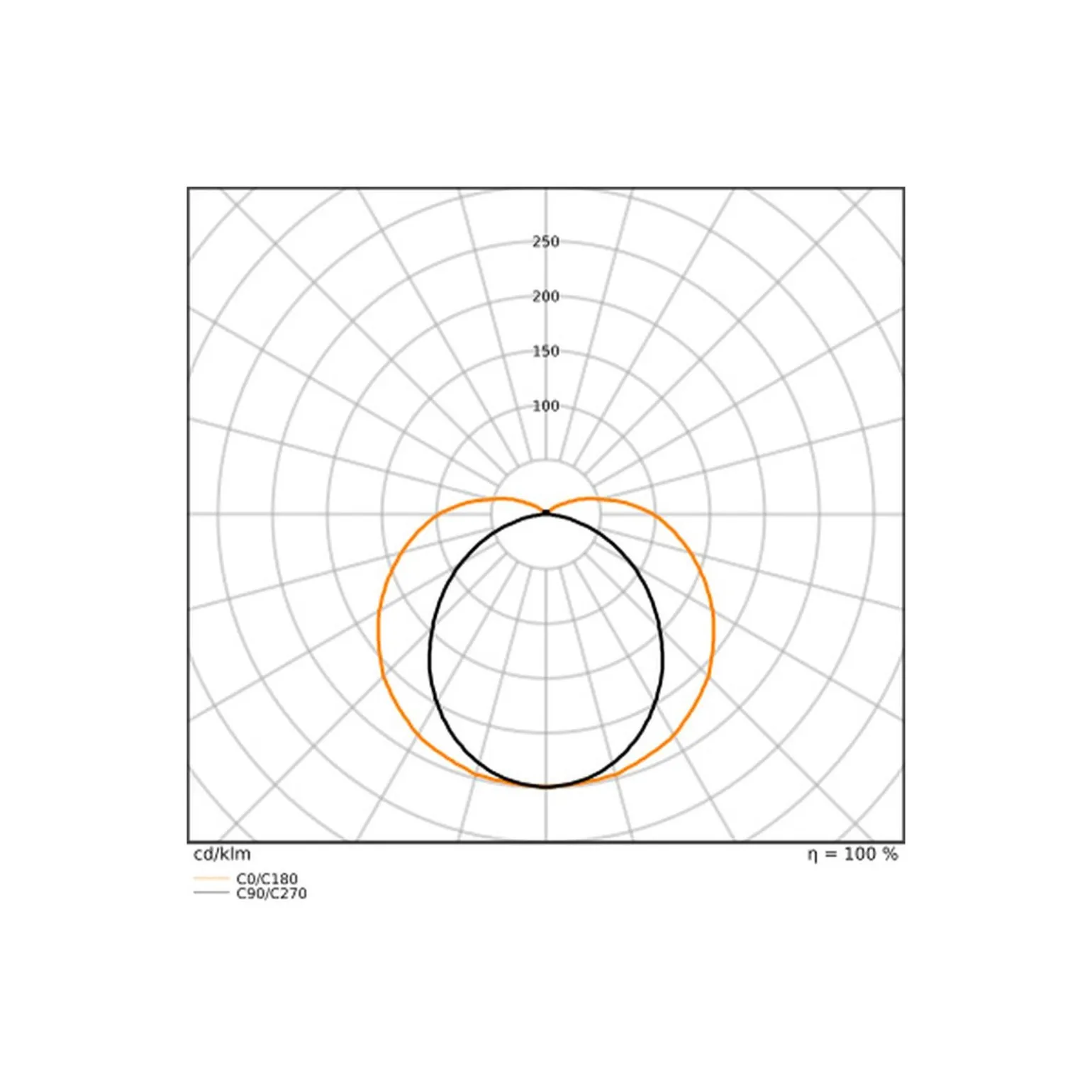 Ledvance LED Allmänbruksarmatur Linjär Ultra Output Gen 2 Stål Vit 21W 3150lm - 830-840 CCT | 60cm - Ersättare 2x18W