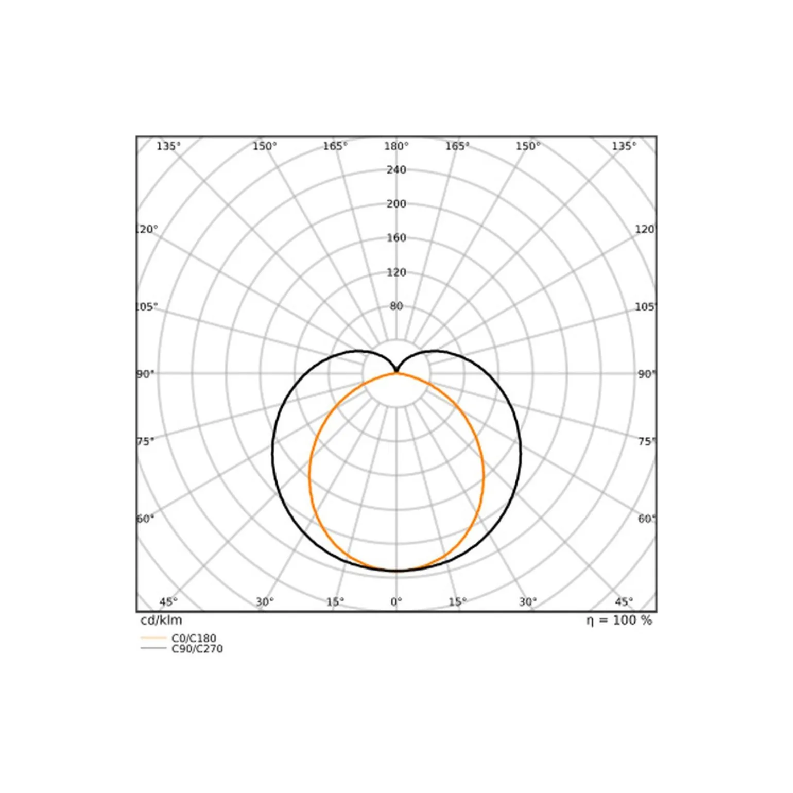 Ledvance LED Allmänbruksarmatur Linear MR Växla Aluminium Vit 11W 1430lm - 840 Kallvit | 60cm -Ersättare 1x18W