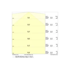 Ledvance LED Allmänbruksarmatur Linear Ultra Output Nöd Gen 2 Stål Vit 48W 7200lm - 830 Varm Vit | 150cm , 3h- Ersättare 2x58W