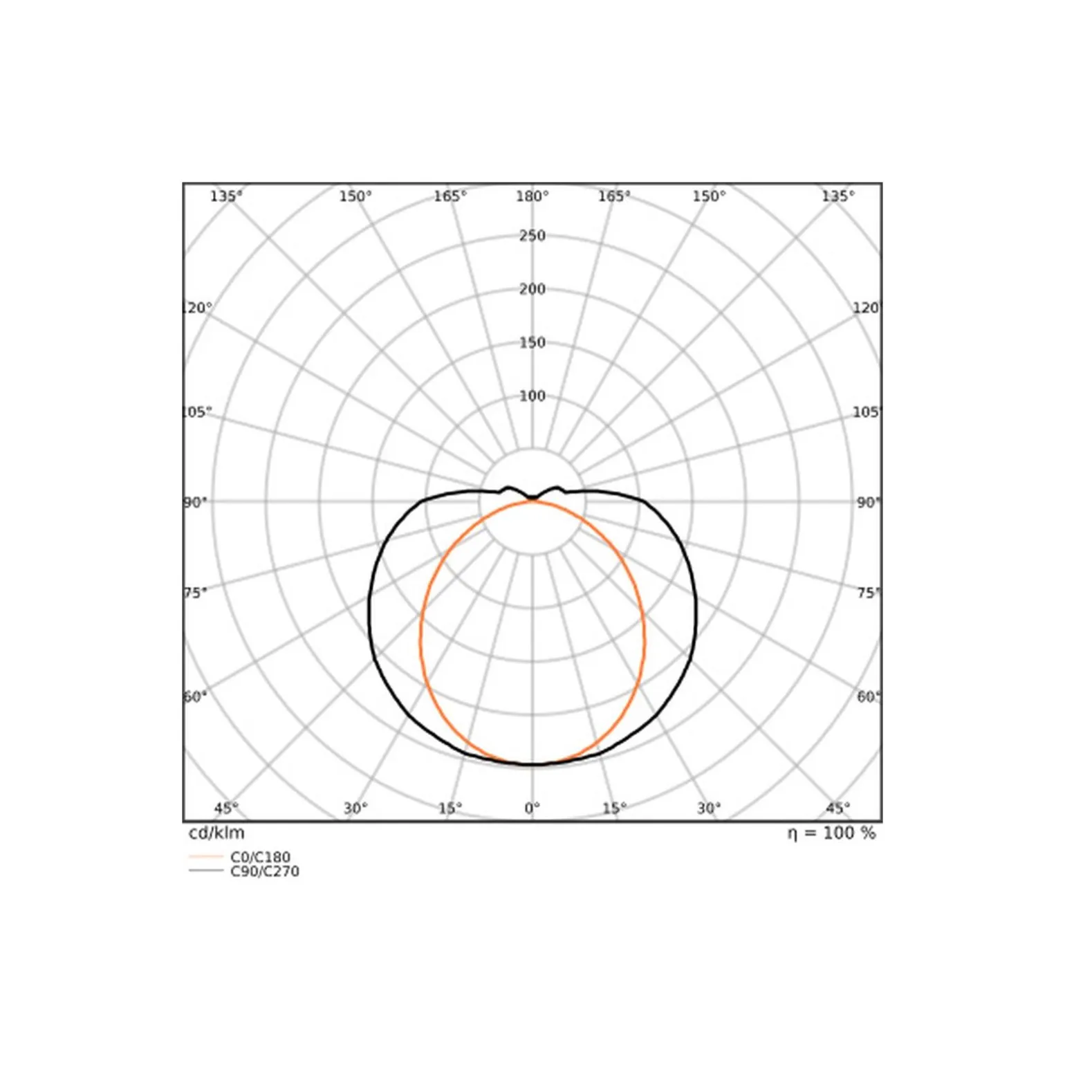 Ledvance LED Allmänbruksarmatur Linear Ultra Output Nöd Gen 2 Stål Vit 48W 7200lm - 830 Varm Vit | 150cm , 3h- Ersättare 2x58W