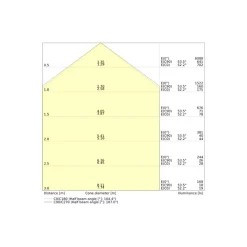 Ledvance LED Allmänbruksarmatur Linjär Surface Stål Vit 32W 4160lm - 830 Varm Vit | IP44 - 120cm - Zigbee Dimbar - Ersättare 36W