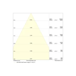 Ledvance LED Downlight Comfort High Efficiency D Aluminium Vit 25W 3625lm 55D - 840 Kallvit | 215mm - Utskärning 200mm - Dali Dimbar