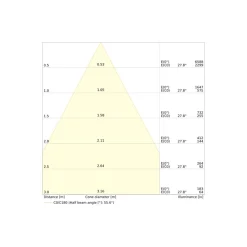 Ledvance LED Downlight Comfort UGR19 Aluminium 13W/10W/7W 1430lm/1100lm/770lm 95D - 930-940 CCT | Utskärning 100mm - IP44 - Bästa Färgåtergivning - Dali Dimbar