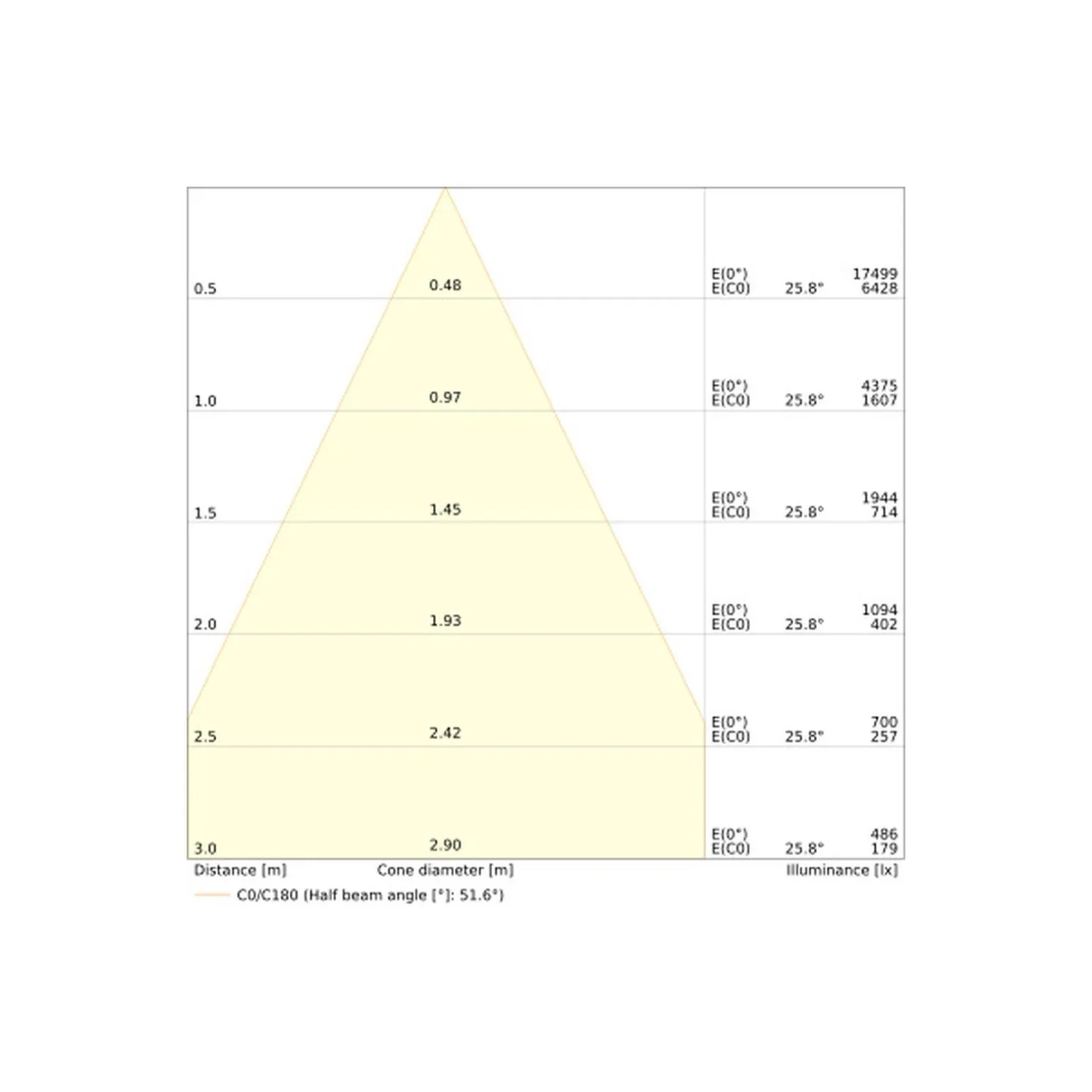 Ledvance LED Downlight Comfort Aluminium Vit 30W 3600lm 55D - 930-940 CCT | 215mm - Utskärning 200mm - IP44 - Bästa Färgåtergivning - UGR<19 - Zigbee Dimbar