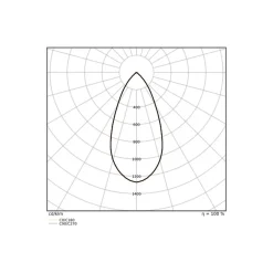 Ledvance LED Downlight Comfort Aluminium Vit 30W 3600lm 55D - 930-940 CCT | 215mm - Utskärning 200mm - IP44 - Bästa Färgåtergivning - UGR<19 - Zigbee Dimbar