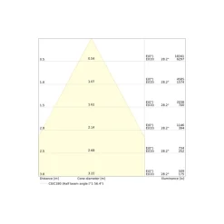 Ledvance LED Downlight Comfort Aluminium Vit 42W 5000lm 55D - 930-940 CCT | 265mm - Utskärning 250mm - IP44 - Bästa Färgåtergivning - UGR<19 - Zigbee Dimbar