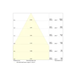 Ledvance LED Downlight Comfort Aluminium Vit 42W 5000lm 55D - 930-940 CCT | 265mm - Utskärning 250mm - IP44 - Bästa Färgåtergivning - UGR<19 - Zigbee Dimbar