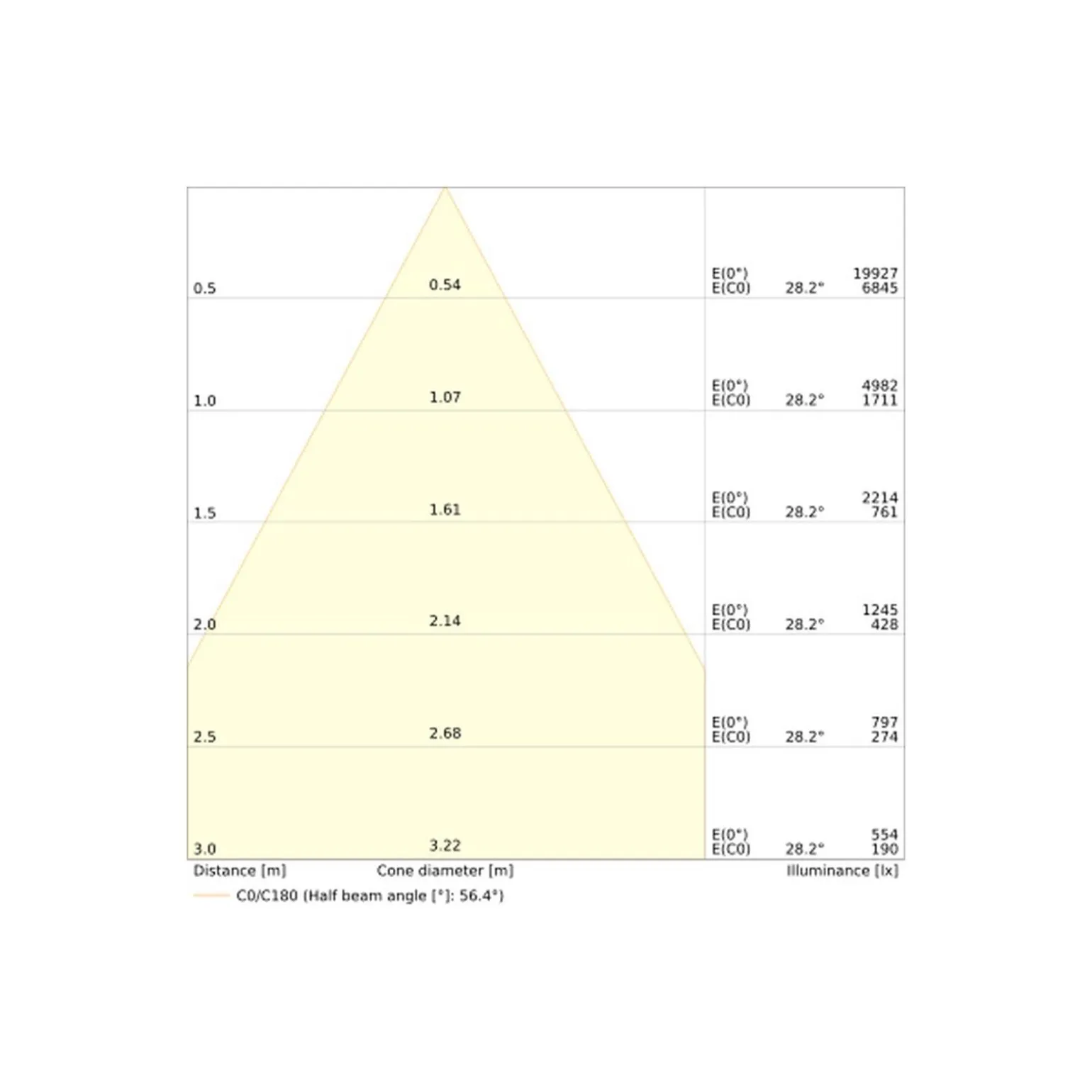 Ledvance LED Downlight Comfort Dali UGR19 Aluminium 42W/36W/30W 5000lm/4200lm/3600lm 100D - 930-940 CCT | Utskärning 250mm - IP44 - Bästa Färgåtergivning - Dali Dimbar