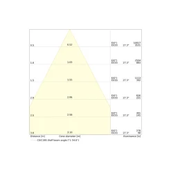 Ledvance LED Downlight Comfort Aluminium Vit 18W 2160lm 55D - 930-940 CCT | 160mm - Utskärning 150mm - IP44 - Bästa Färgåtergivning - UGR<19 - Zigbee Dimbar