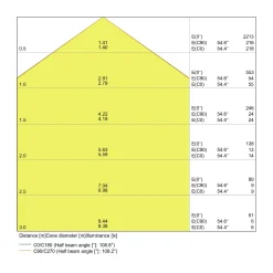 Ledvance LED Downlight Slim Fyrkant SQ210 18W 1530lm 120D - 830 Varm Vit