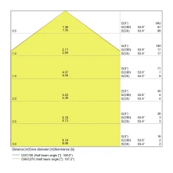 Ledvance LED Downlight Slim Fyrkant SQ105 6W 430lm 120D - 840 Kallvit