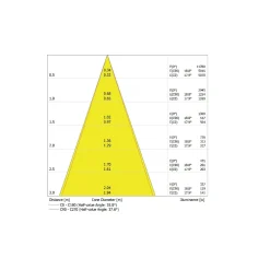 Ledvance LED Downlight Surface IP65 Aluminium Svart 15W 1650lm 36D - 840 Kallvit | IP65
