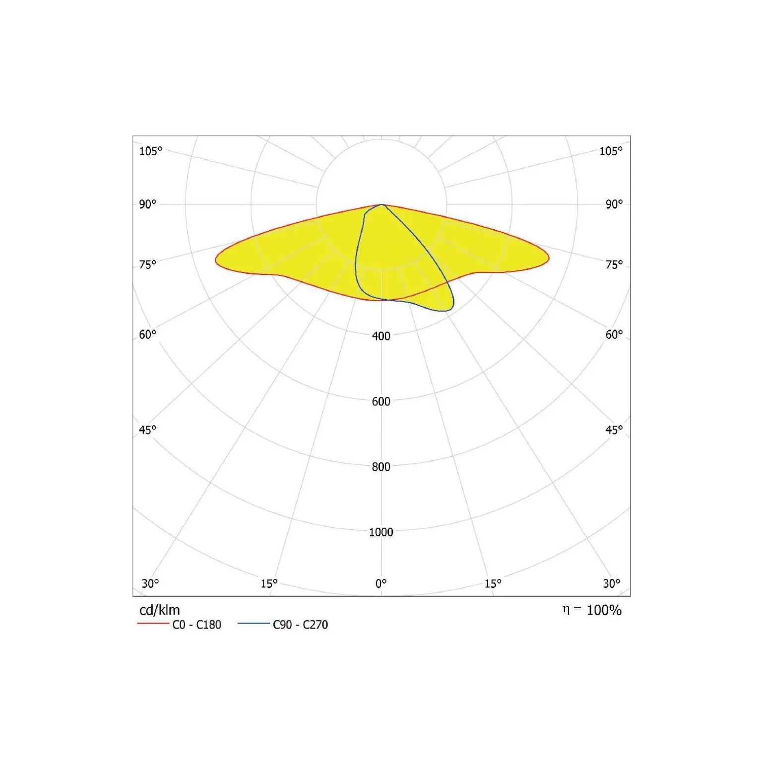 Ledvance LED Gatubelysning Area Large RV35ST Aluminium Grå 90W 11700lm 155X69D - 730 Varm Vit | IP66 - Asymmetrisk