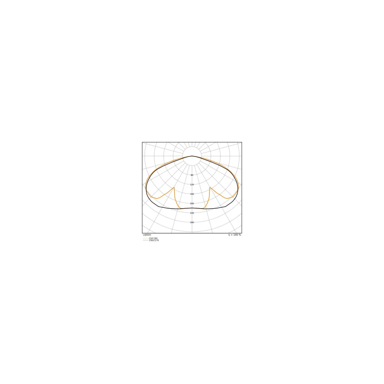 Ledvance LED Gatubelysning Area Urban Lykta Svart 59W 4730lm 145D - 830-840 CCT | IP66 - Symmetrisk