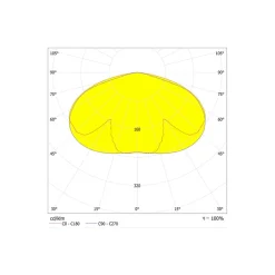 Ledvance LED Gatubelysning Urban Lykta Grå 34-59W 4250-7375lm 145D - 822-827 CCT |IP66 - Symmetrisk - Justerbara Watt