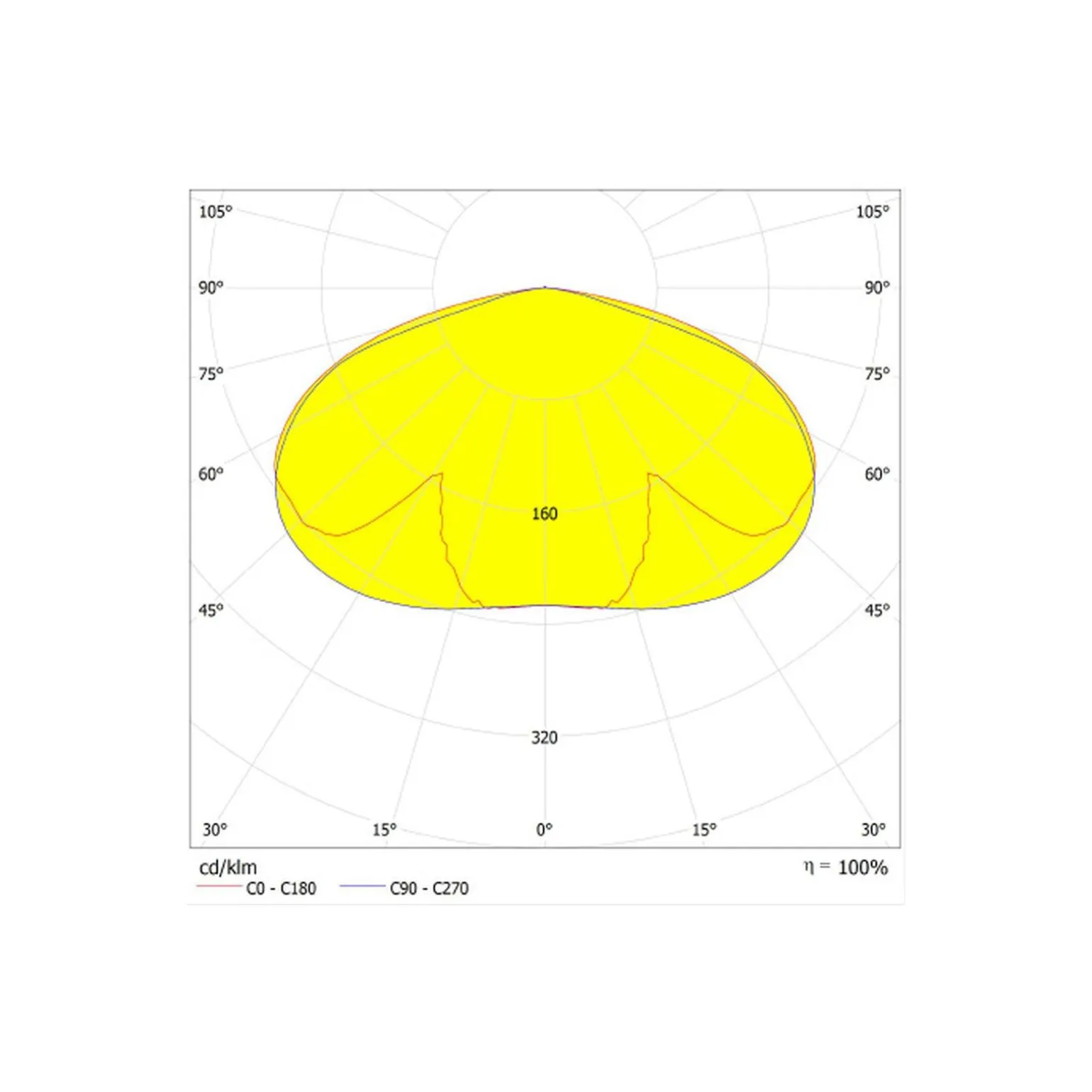 Ledvance LED Gatubelysning Urban Lykta Grå 34-59W 4250-7375lm 145D - 822-827 CCT |IP66 - Symmetrisk - Justerbara Watt