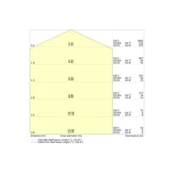 Ledvance LED Gatubelysning Urban 40W 4200lm 140D - 722 Extra Varm Vit | IP66 - Dali Dimbar - Symmetrisk