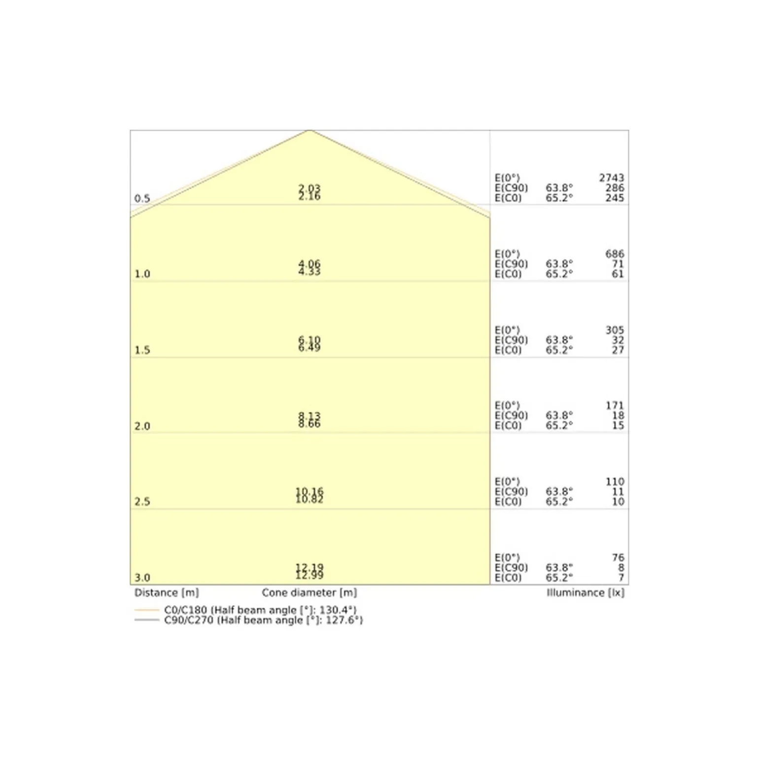Ledvance LED Gatubelysning Urban Villa Retrofit 40W 5200lm 140D - 730 Varm Vit | IP66 - Dali Dimbar - Symmetrisk