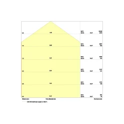 Ledvance LED Highbay Sensor Gen4 147W 22000lm 110D - 840 Kallvit | IP65 - Rörelse- och ljussensor