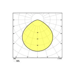 Ledvance LED Highbay Sensor Gen4 87W 13000lm 110D - 840 Kallvit | IP65 - Rörelse- och ljussensor