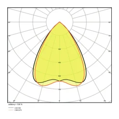 Ledvance LED Linjär IndiviLED 48W 5300lm - 830 Varm Vit | 150x12cm - 3 timmar nödbelysning