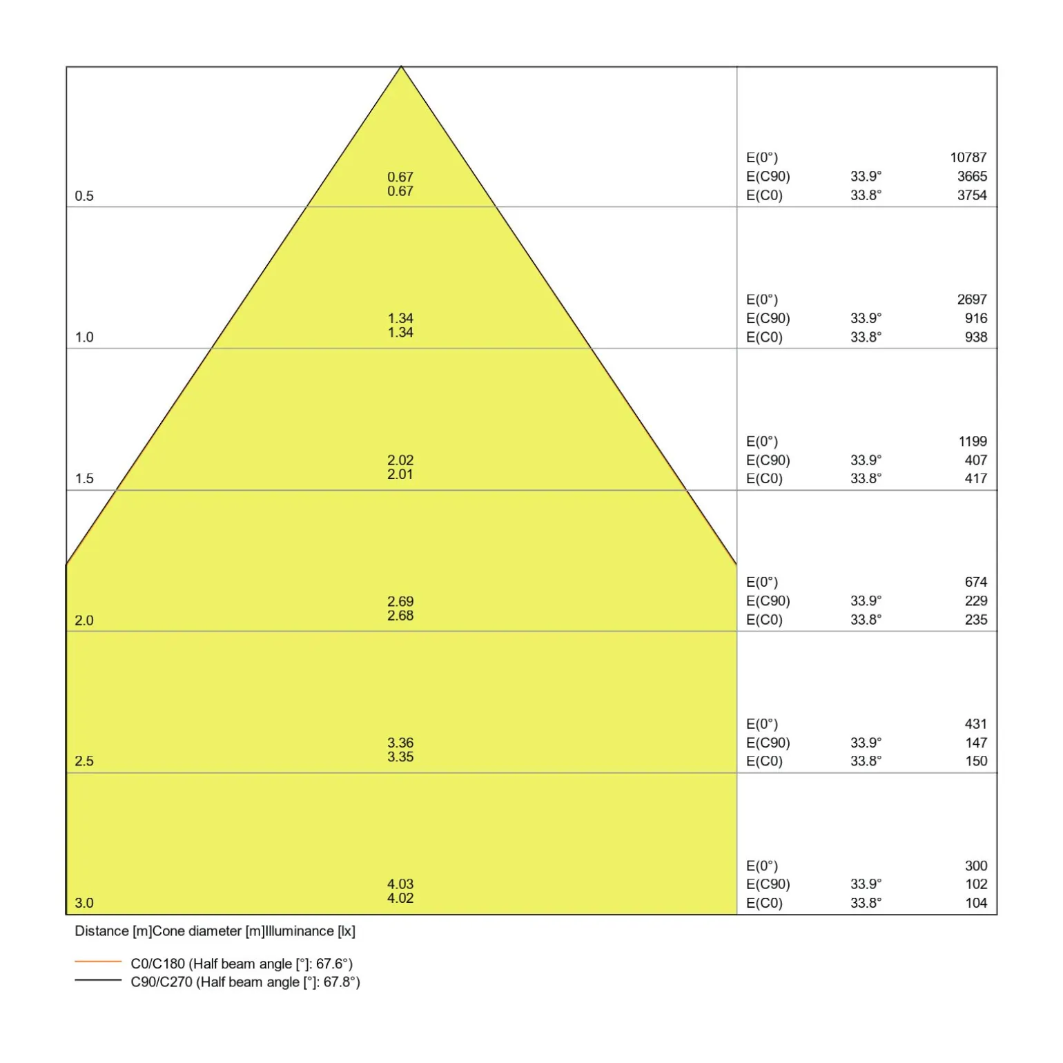 Ledvance LED Linjär Pendellampa IndiviLED 42W 5050lm - 840 Kallvit | 120x12cm - Direkt/Indirekt