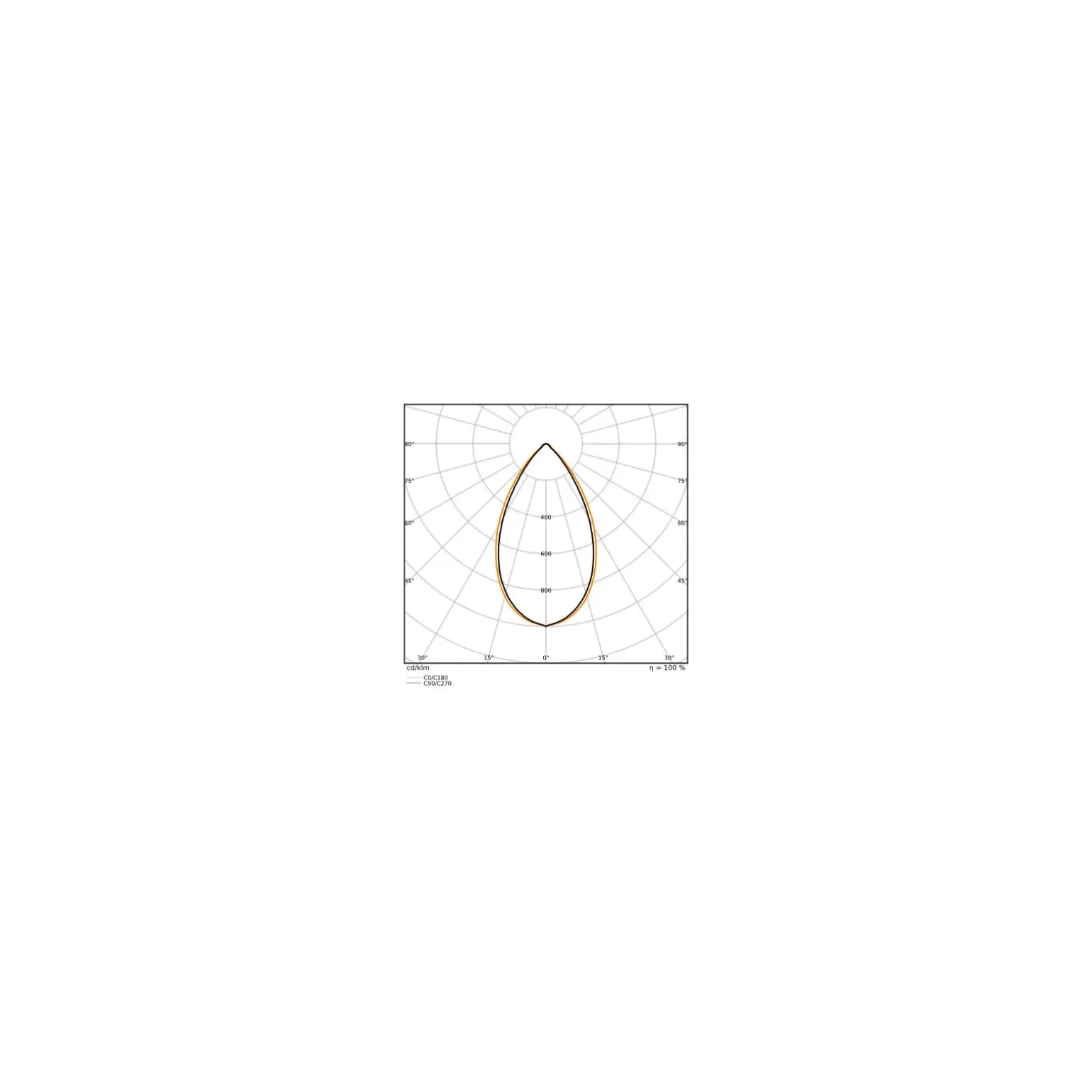 Ledvance LED Lowbay Flex Vit 73W 11315lm 60D - 840 Kallvit | IP66 - Dali Dimbar - Ersättare 250W